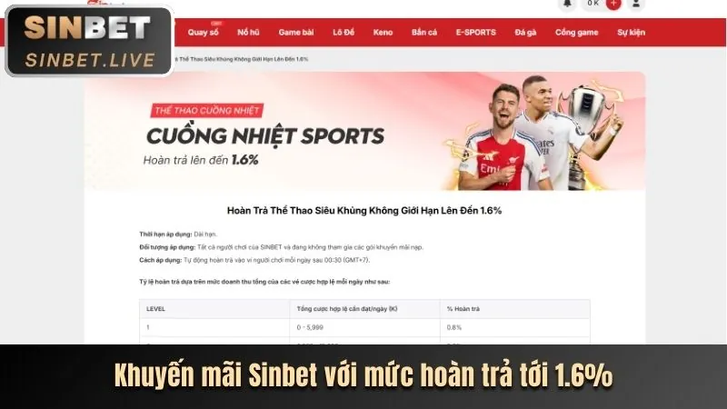 Thưởng Lên Cấp VIP FC88